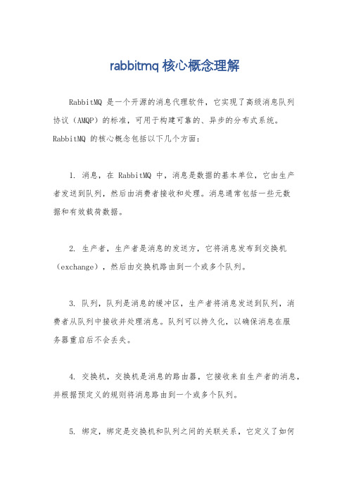 rabbitmq核心概念理解