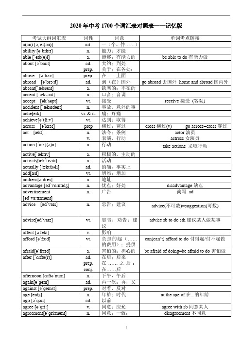 2020年中考英语1700词汇对照表