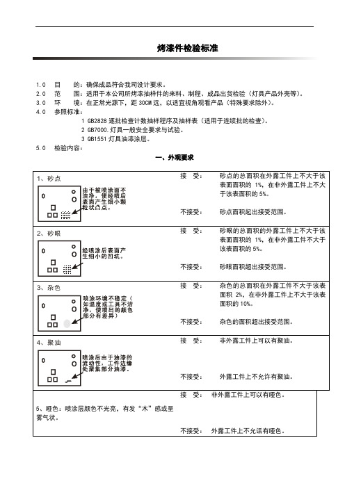 烤漆件检验标准