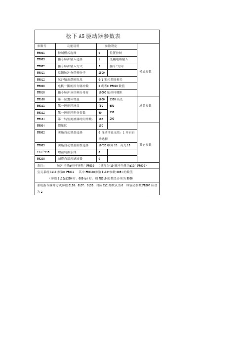 松下A5驱动器参数表