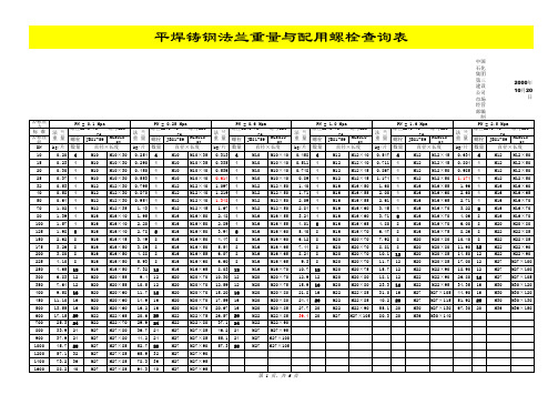 法兰的重量和螺栓长度查询表