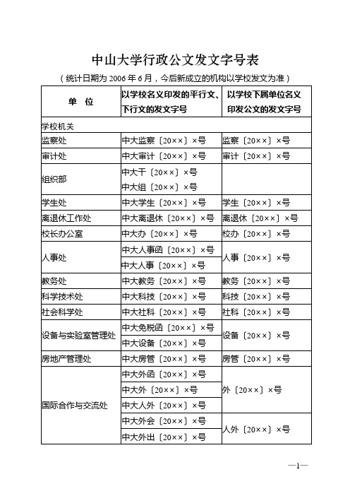 中山大学行政公文发文机关代码范例