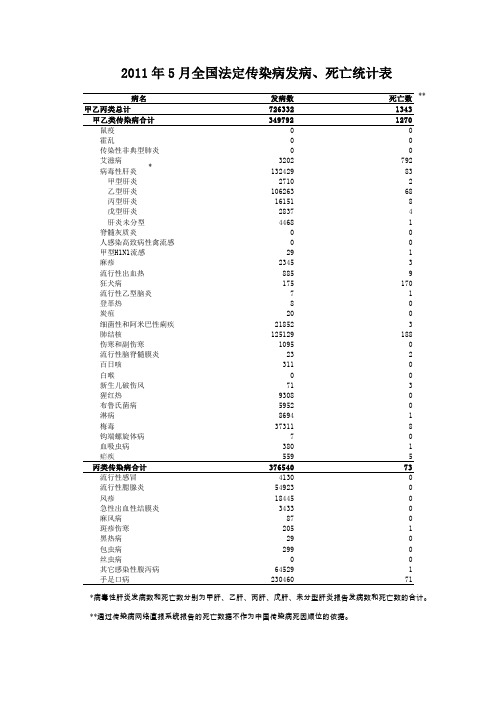 2007年4月全国法定传染病疫情概况