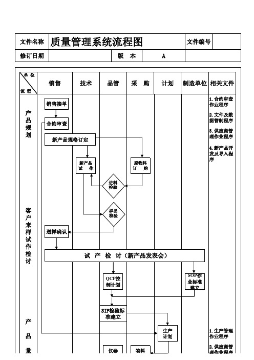 品质管理系统流程图