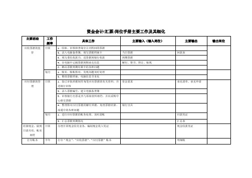 资金会计汇票岗位手册主要工作及其细化