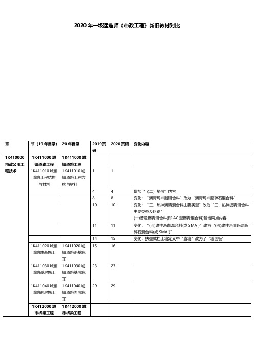 2020【一建市政】新旧教材对比