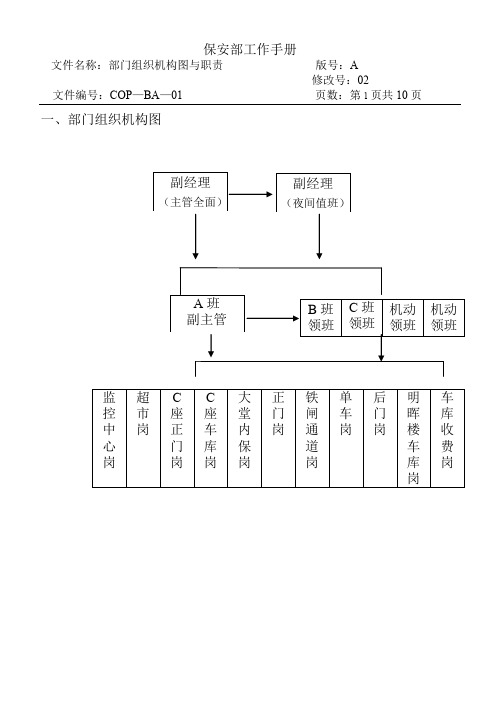 保安部组织机构图与职责