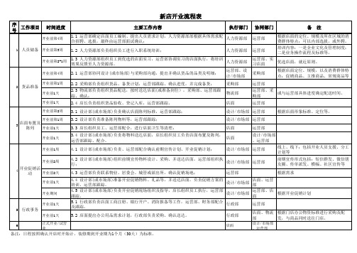 新店开业流程表