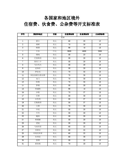 各国家和地区境外费用补助开支标准