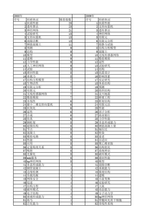 【国家自然科学基金】_能力结构_基金支持热词逐年推荐_【万方软件创新助手】_20140730