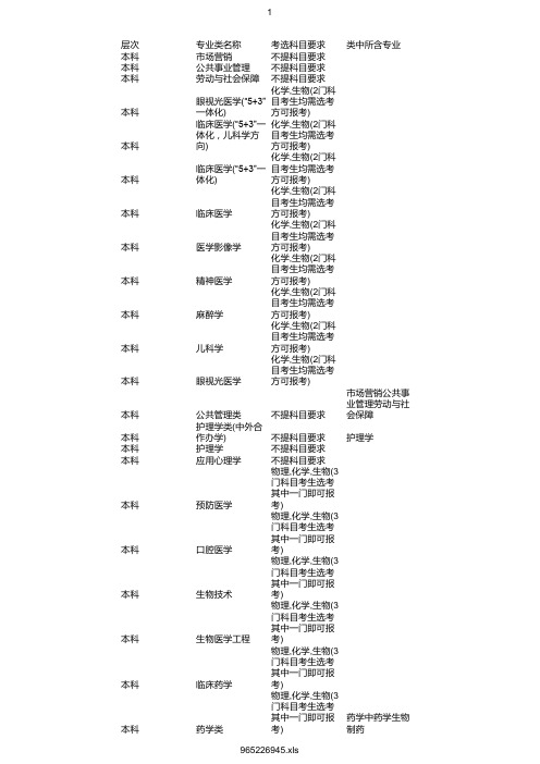 最新2020年温州医科大学在浙招生专业选考科目要求