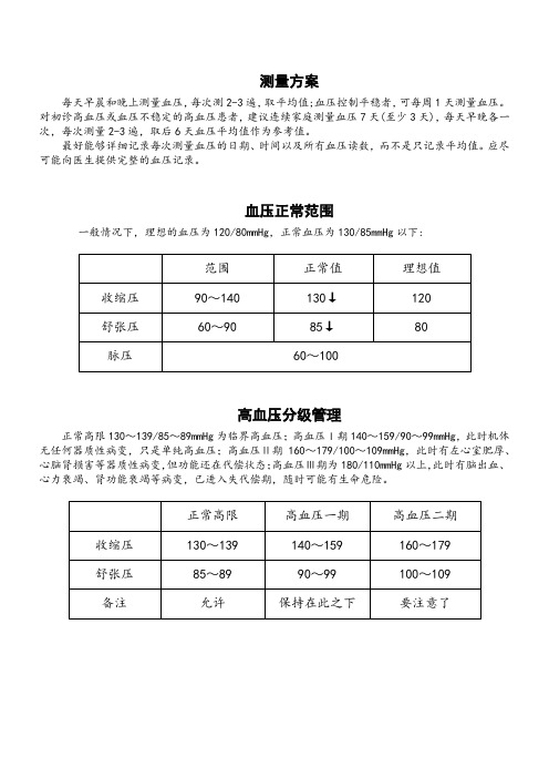 高血压自测对照表