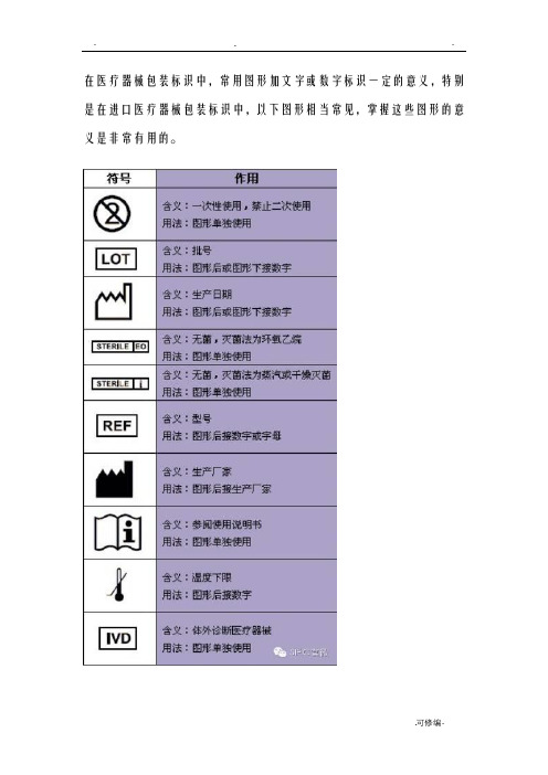 医疗包装常见标识