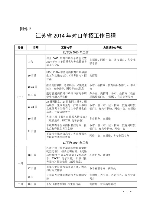 江苏省2014年对口单招工作日程