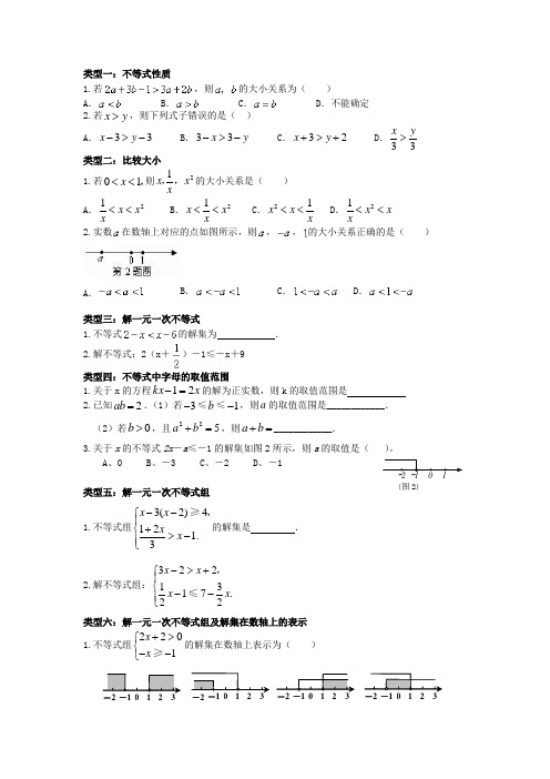 一元一次不等式(组)典型例题分类讲解