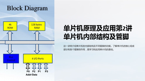 单片机原理及应用第2讲单片机内部结构及管脚