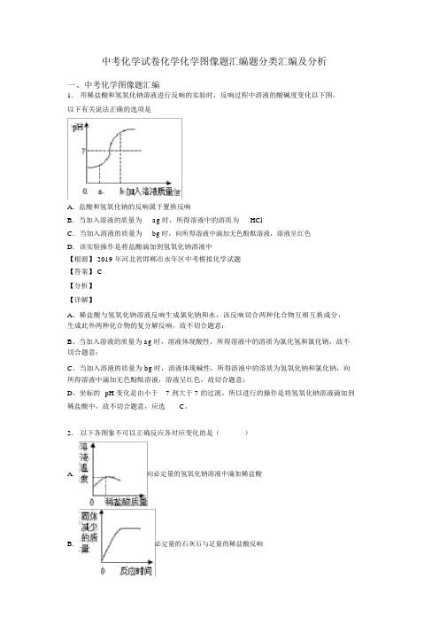 中考化学试卷化学化学图像题汇编题分类汇编及解析