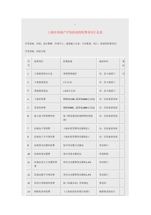 上海市房地产开发阶段的收费项目表