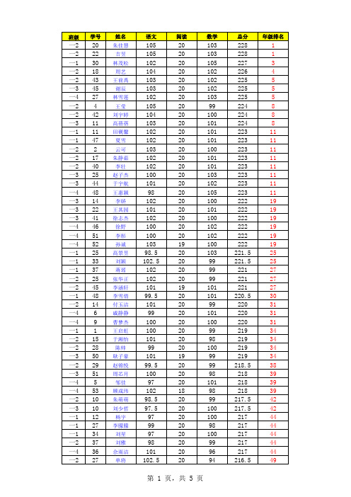 12月一年级月考成绩统计