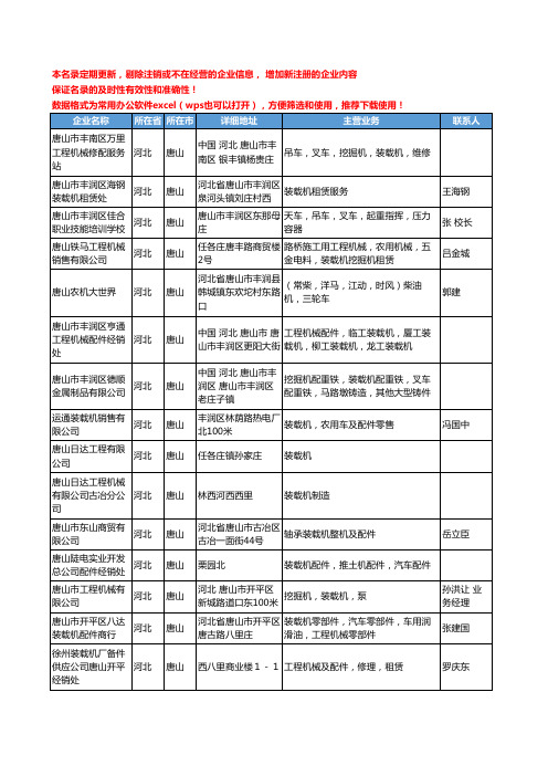 2020新版河北省装载机工商企业公司名录名单黄页大全216家