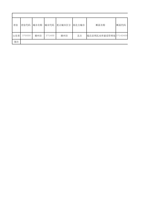 省份省份代码城市名称城市代码重点城市区分南北方城市