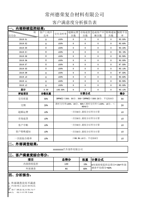 顾客满意度调查统计分析报告