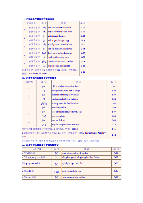 元音字母在重读音节中的读音