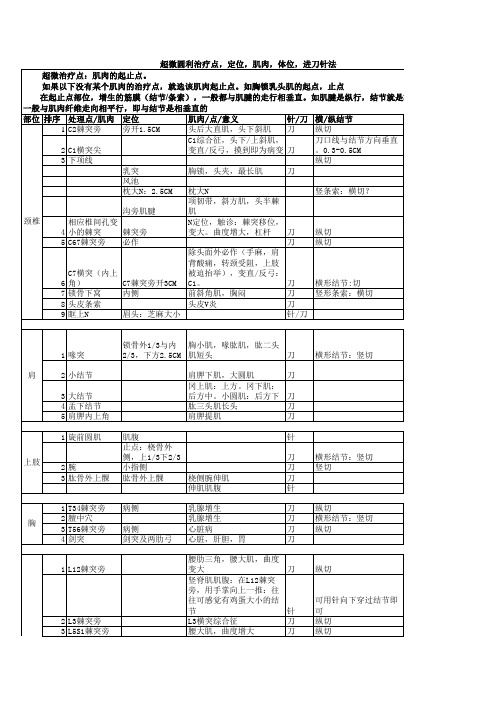 程-超微圆利-进针点与刀口线表