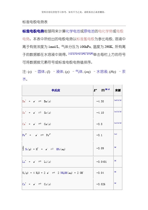 标准电极电势表样本