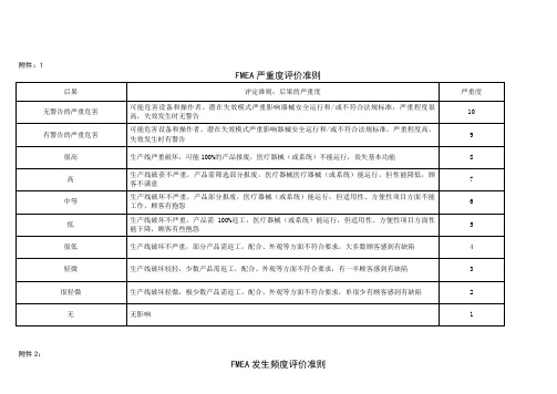 FMEA严重度、频度与不易探测度准则