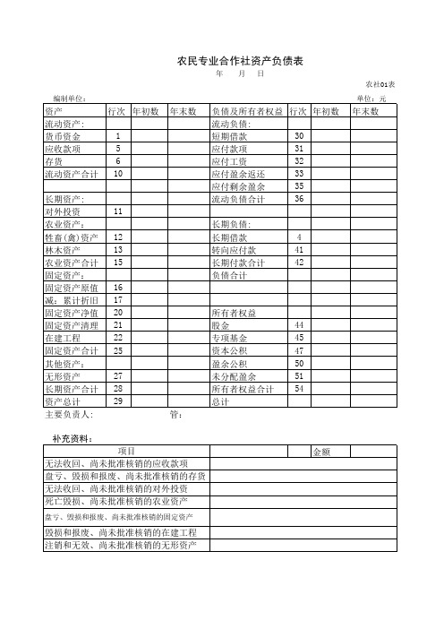 合作社资产负债表