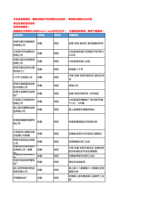 2020新版安徽阜阳电池企业公司名录名单黄页联系方式大全84家