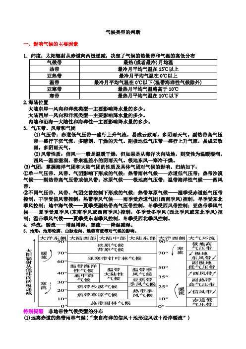 气候类型判读学案