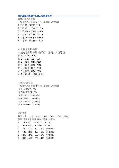 血色城堡和恶魔广场进入等级参照表