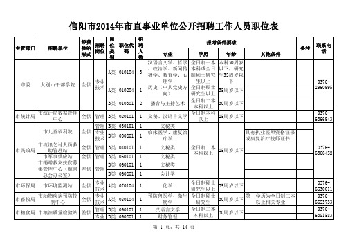 2014信阳市直单位招聘2014