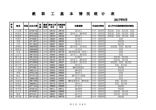 汝南县一中教职工基本情况登记表