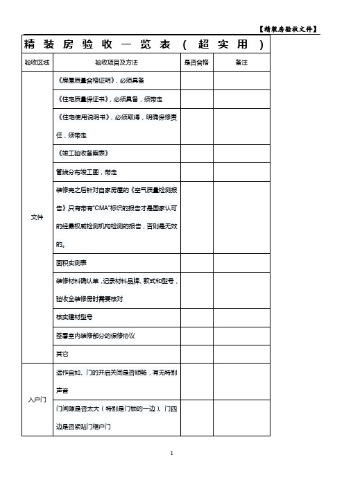 超实用精装房验收一览表