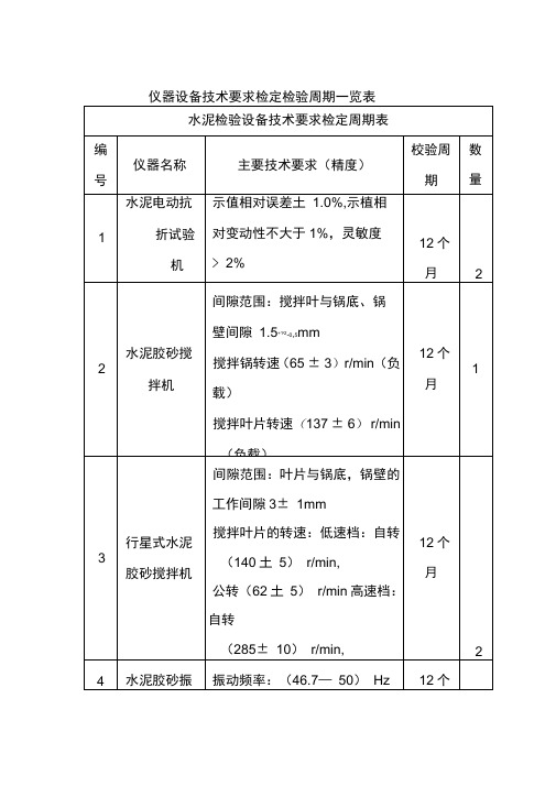 仪器设备技术要求检定检验周期一览表