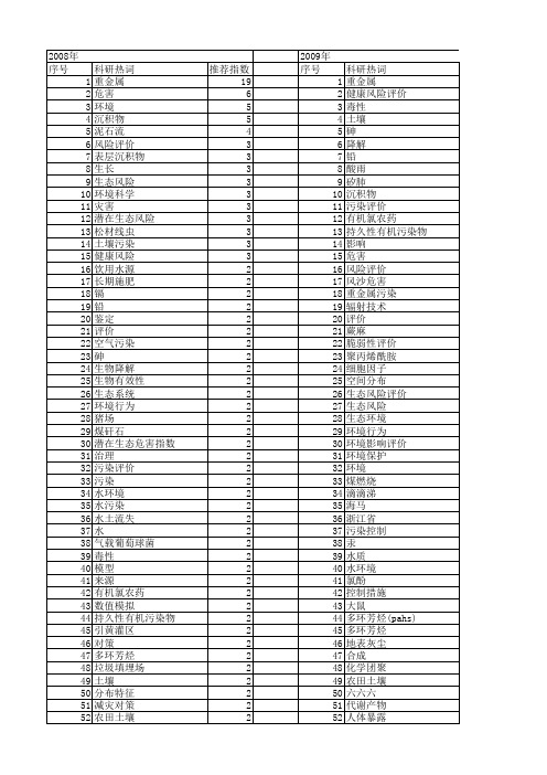 【国家自然科学基金】_环境危害_基金支持热词逐年推荐_【万方软件创新助手】_20140802