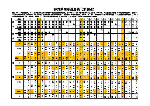 萨克斯总指法和简单指法表左小指方位200610