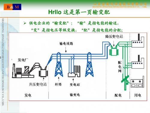 电网业务知识讲解