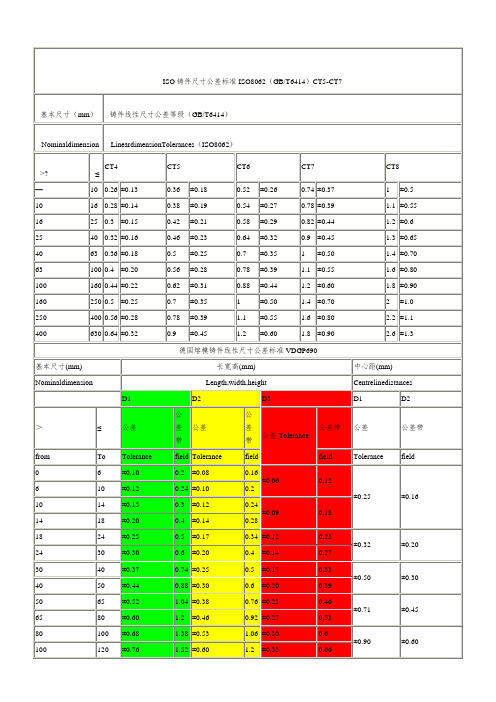 ISO 铸件尺寸公差标准 ISO8062