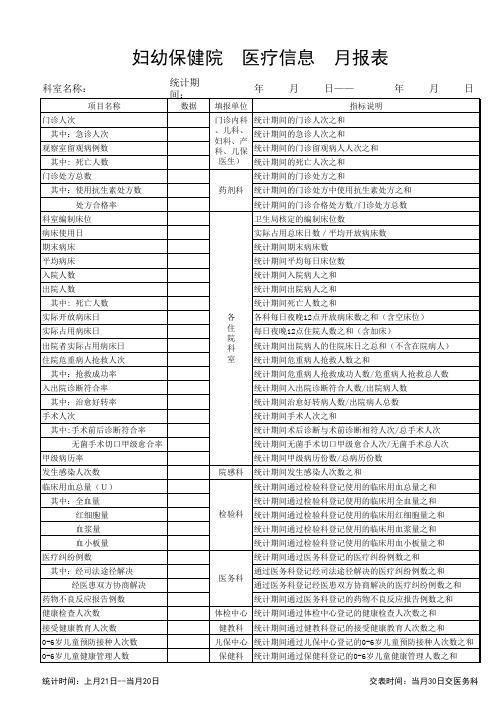 妇幼保健院  医疗信息  月报表