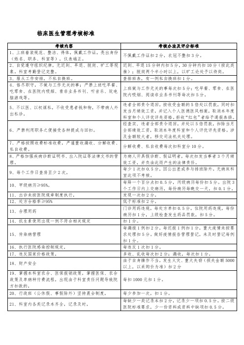 临床医生管理考核标准