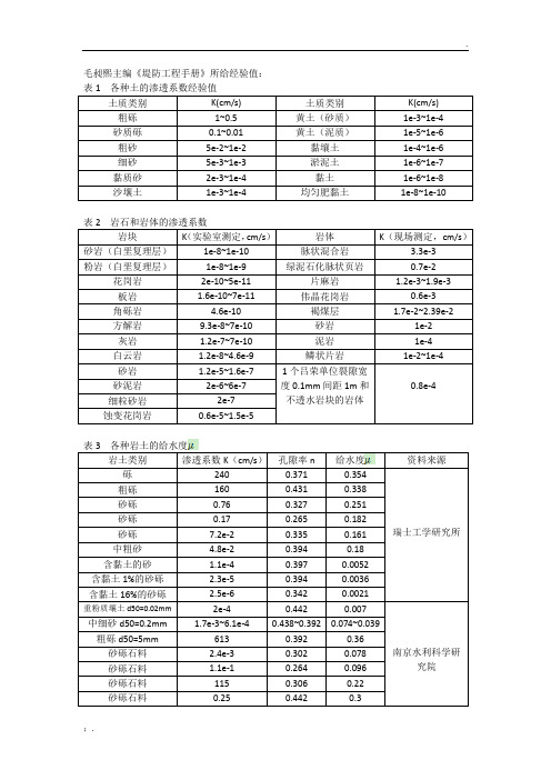 各类土质渗透系数经验值
