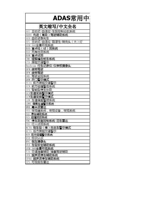 车载ADAS常用中英文对照表