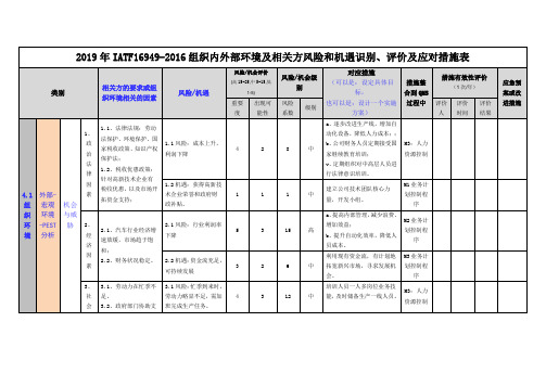 2019年IATF16949-2016组织内外部环境及相关方风险和机遇识别、评价及应对措施表