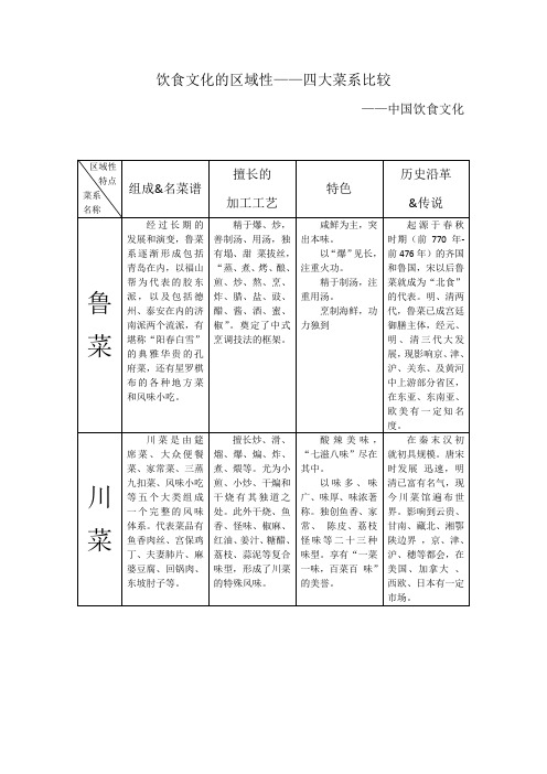 饮食文化的区域性