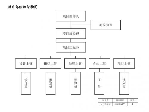 项目部岗位说明书-9
