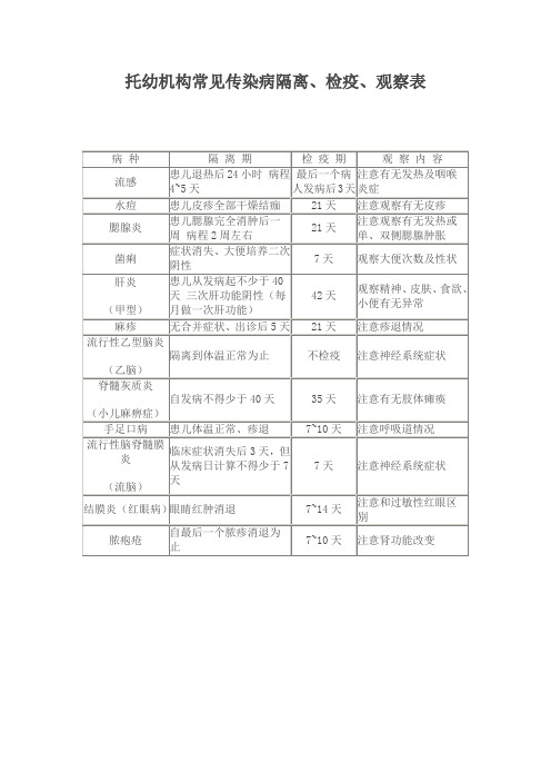 托幼机构常见传染病隔离、检疫、观察表